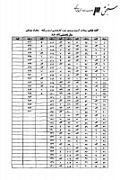 ارشد وزارت بهداشت جزوات سوالات فناوری اطلاعات سلامت مدارک پزشکی کارشناسی ارشد وزارت بهداشت 1388